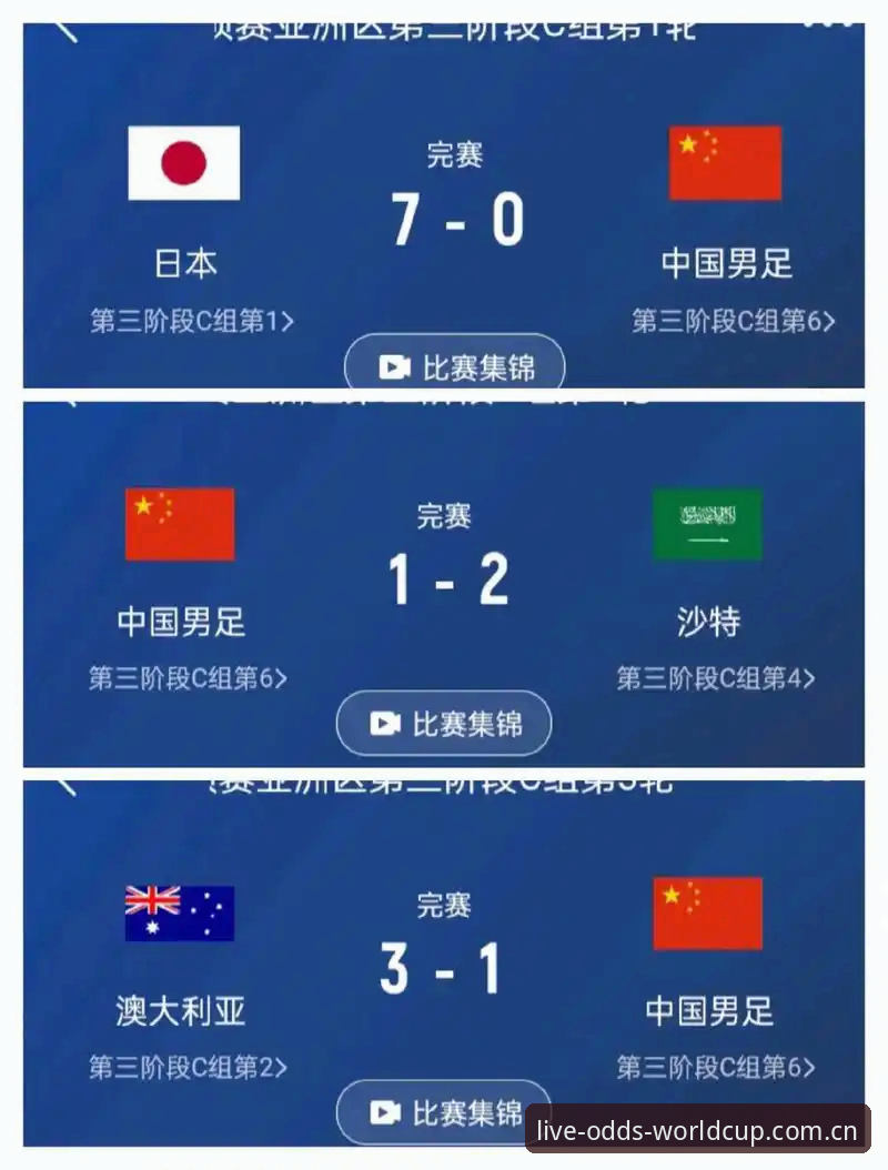 如何找到靠谱的世界杯官方入口?2026世足赛下注全攻略